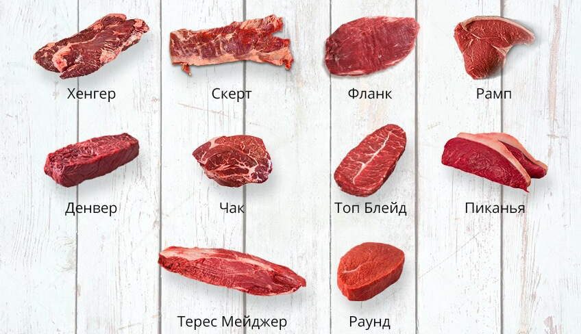 Какое мясо подходит для стейка